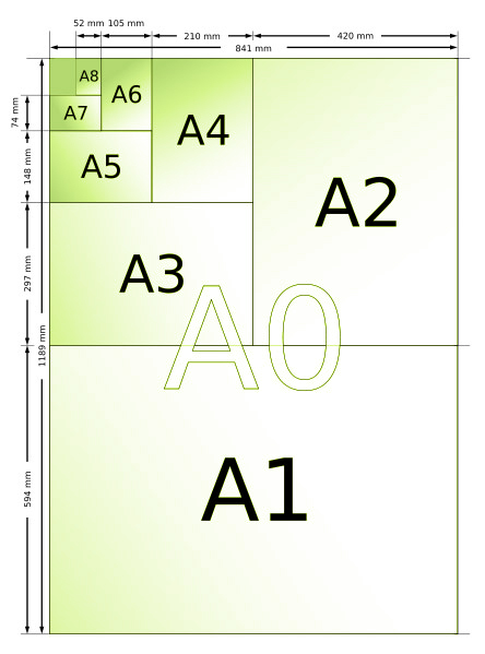A1 / A0 : Différence entre le format de papier A1 et un A0